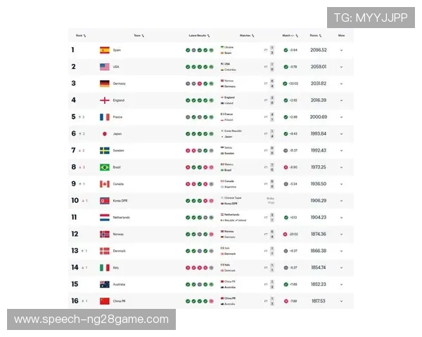 国际足联公布最新排名 中国队排名提升至亚洲第八